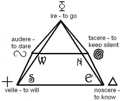 The Witch’s Pyramid